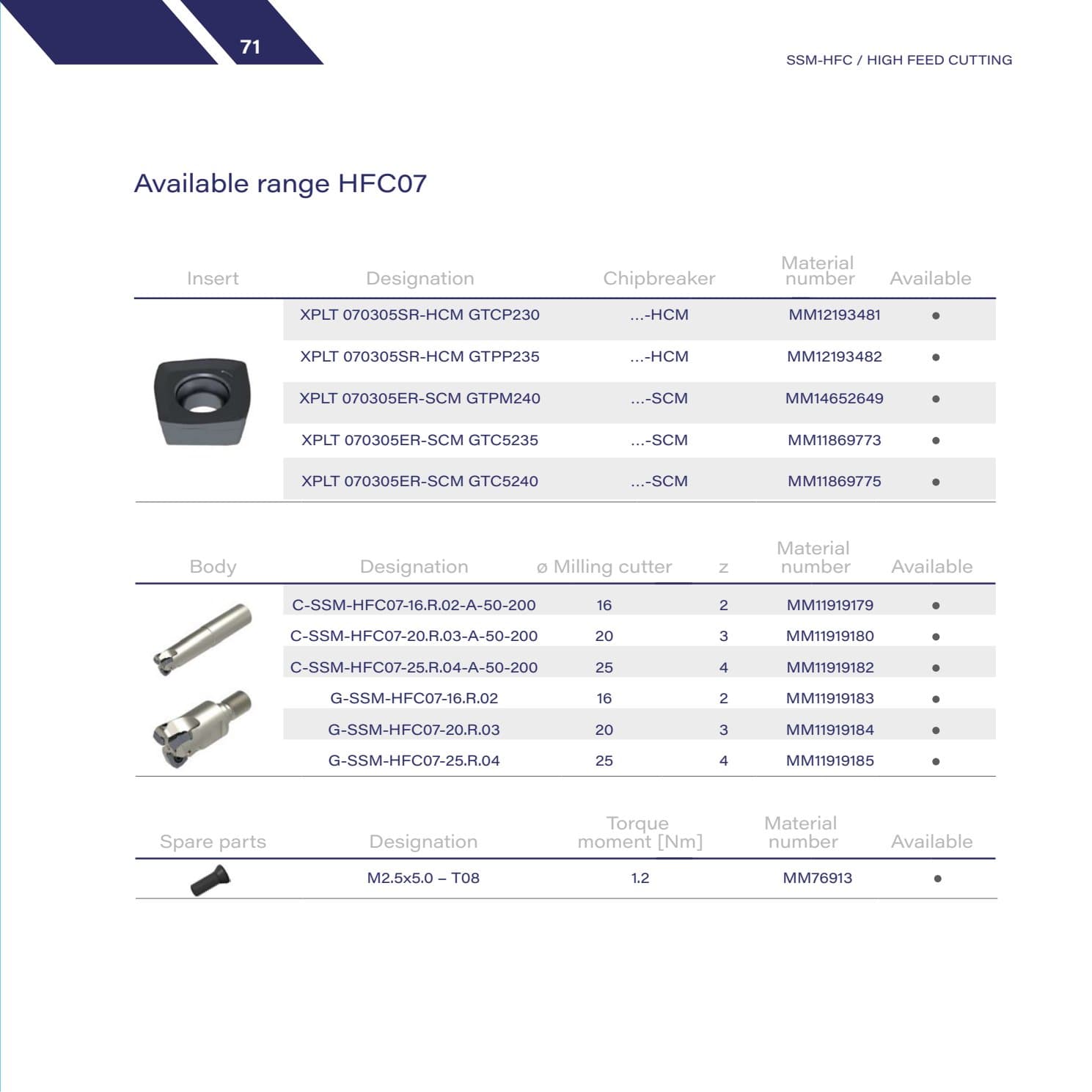HFC07 — XPLT inserts, IC07