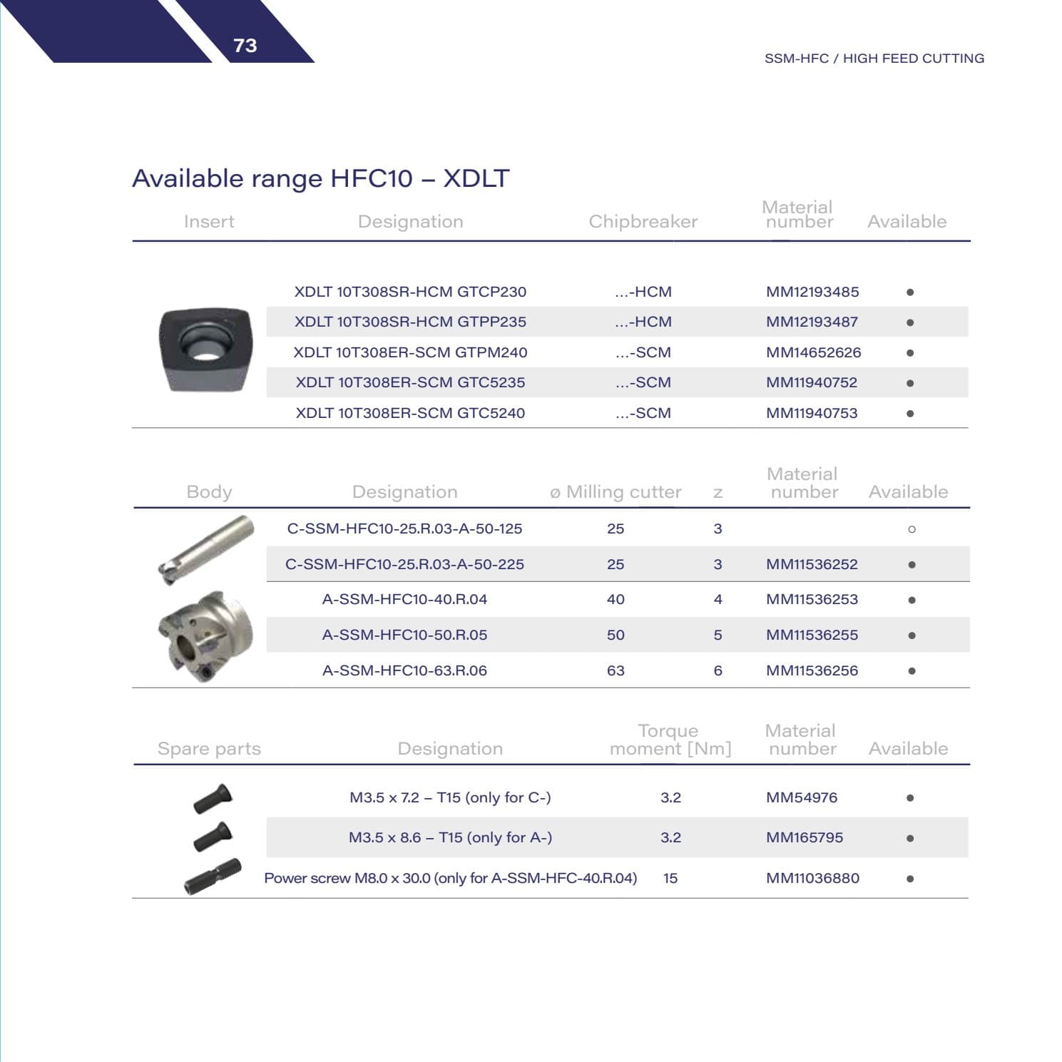 HFC10 — XDLT inserts, IC10
