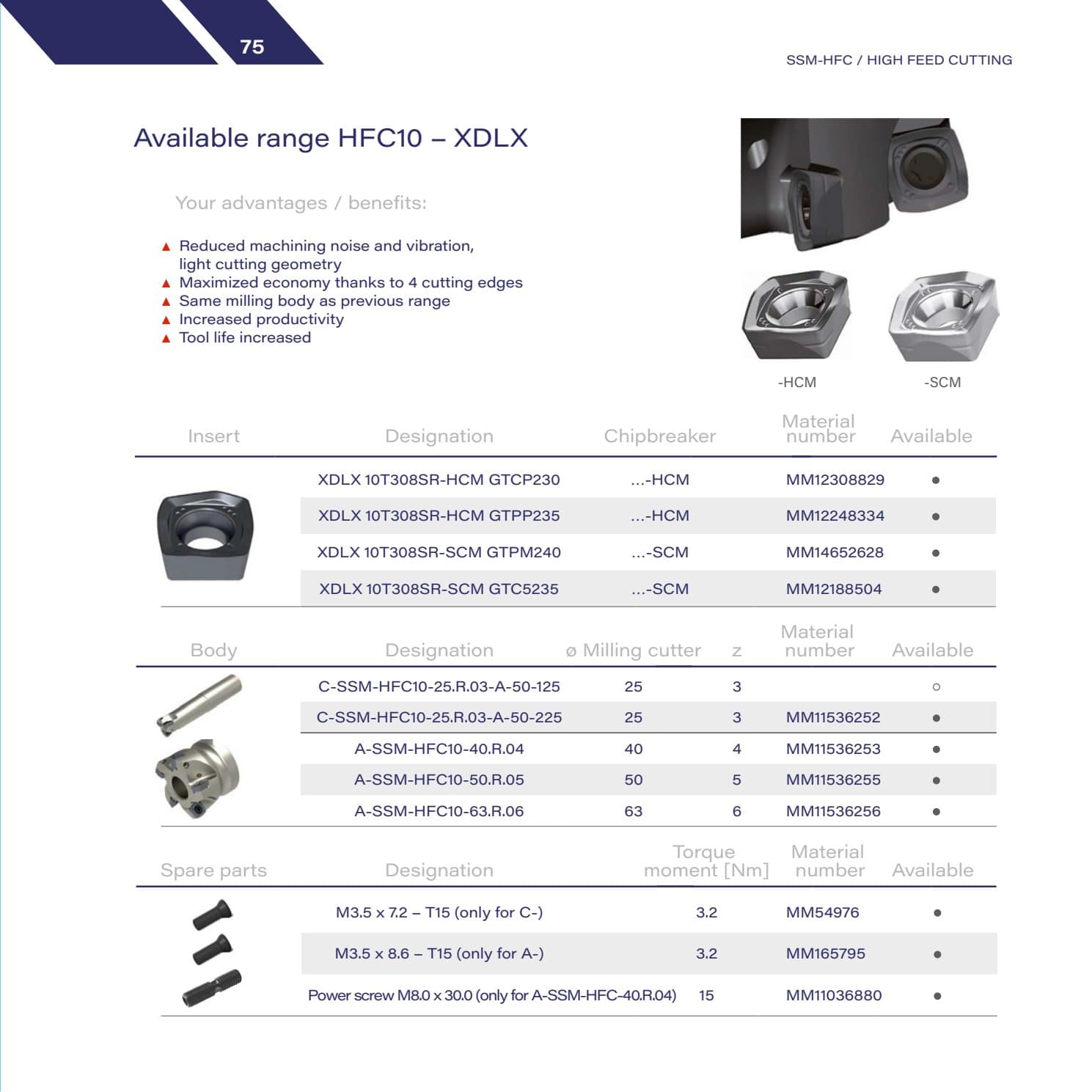 HFC10 — XDLX inserts, same body as XDLT