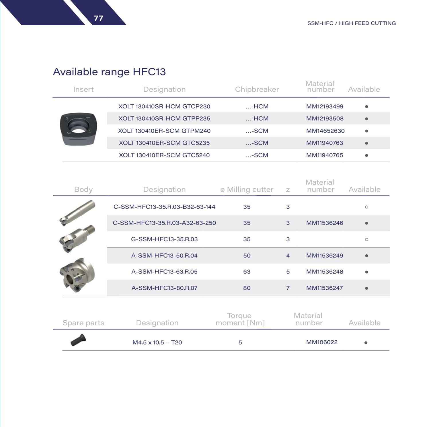 HFC13 — XOLT inserts, IC13