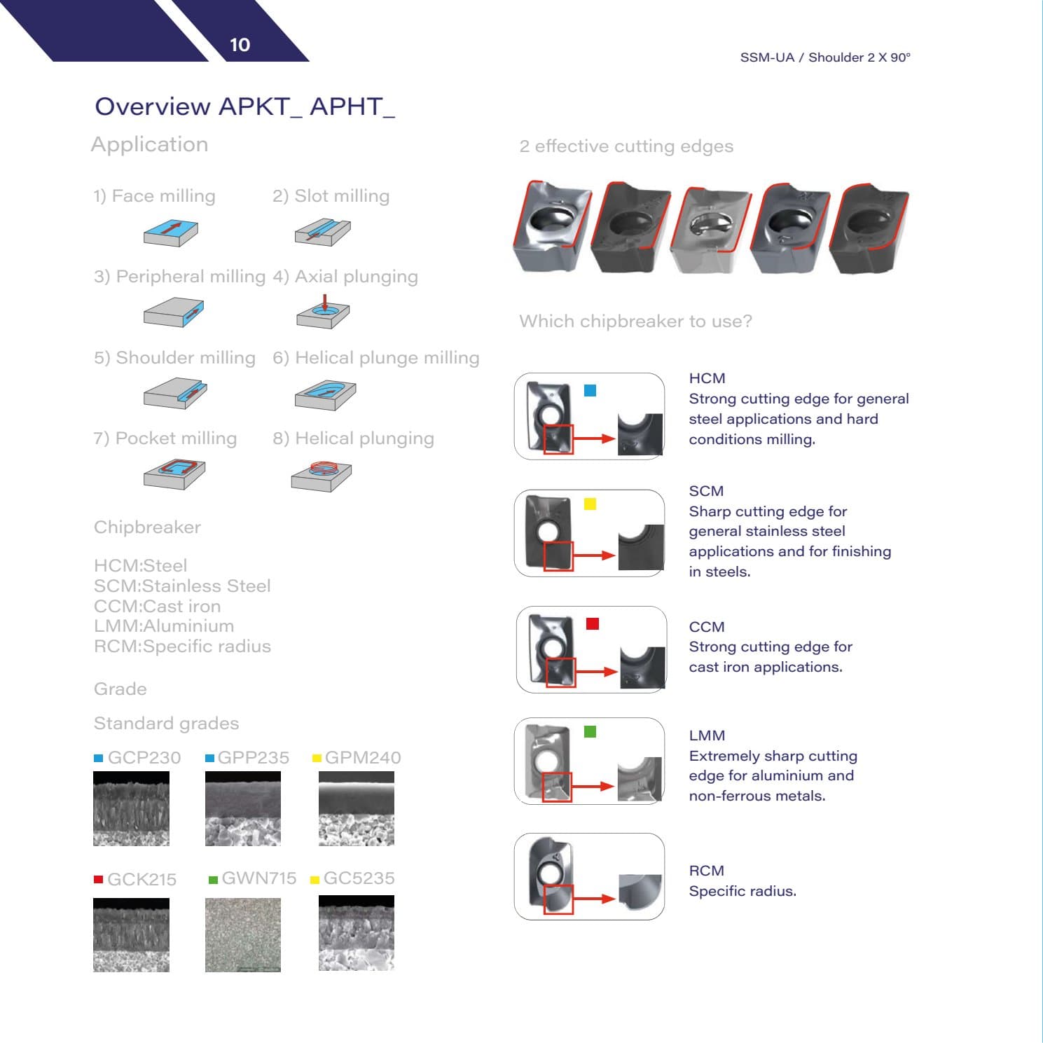 SSM-UA — APKT/APHT inserts, 2×90°, 2 cutting edges