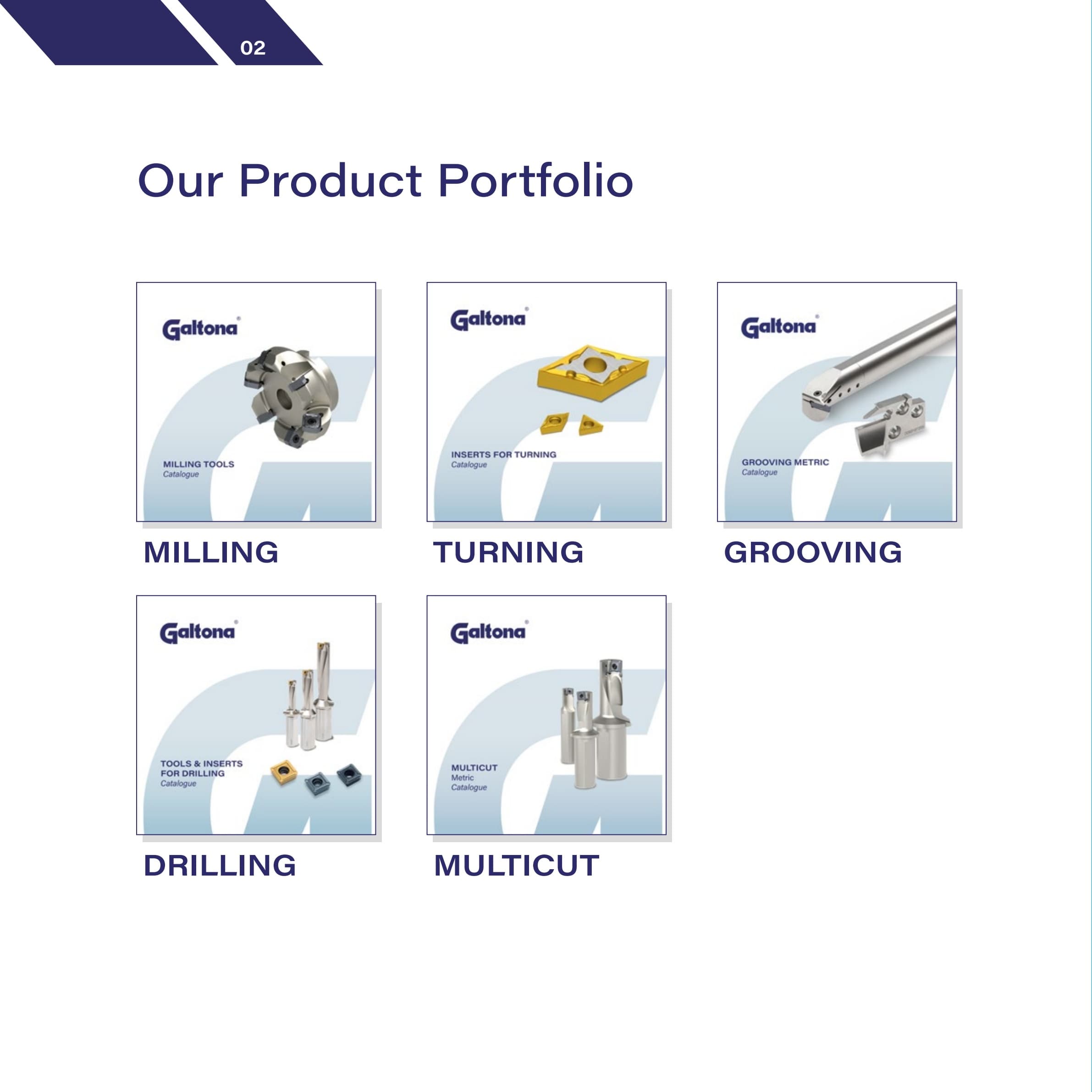 Part of Galtona's full tooling range: Milling, Turning, Grooving, Drilling, Multicut