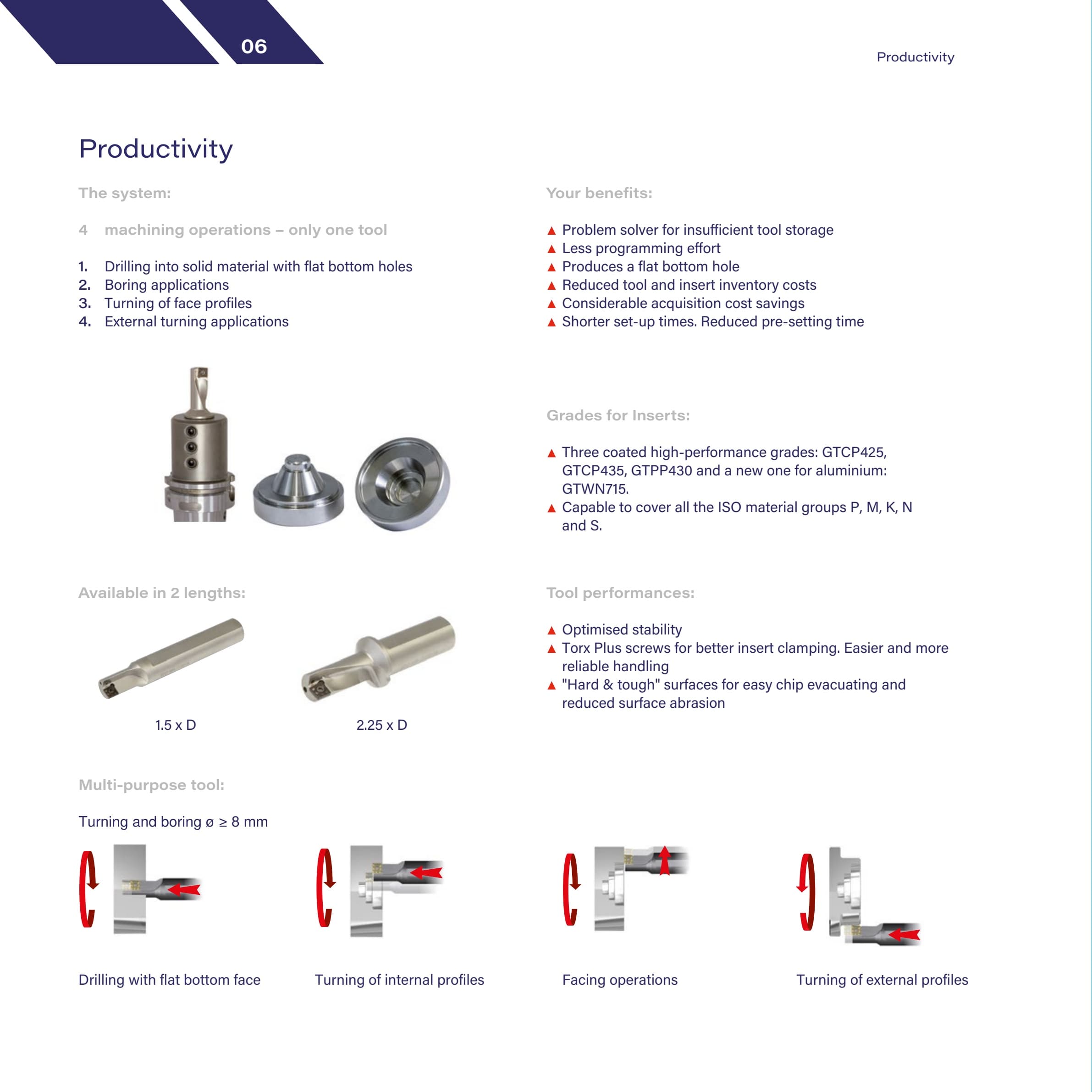 4 operations, 1 tool — GTCP425, GTCP435, GTPP430 & GTWN715 grades, ISO P/M/K/N/S, 1.5×D and 2.25×D