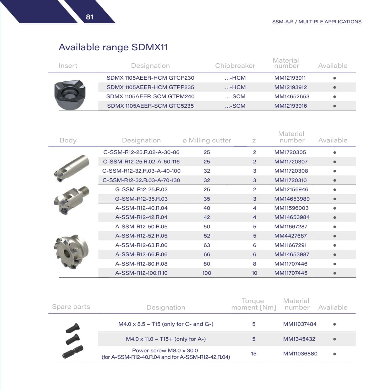 SDMX — square double-sided inserts, IC11/IC15